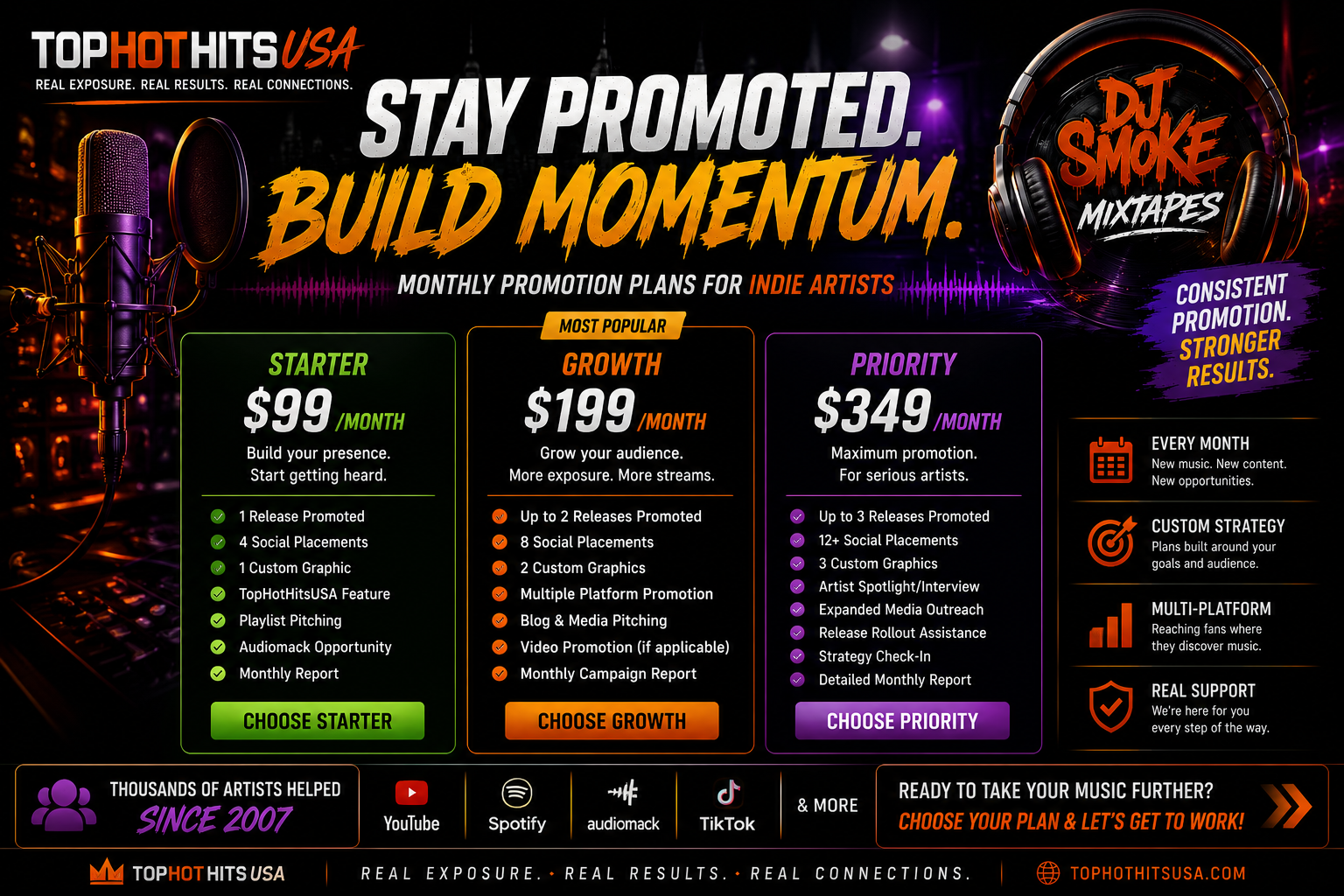 Monthly artist promotion plans from Top Hot Hits USA